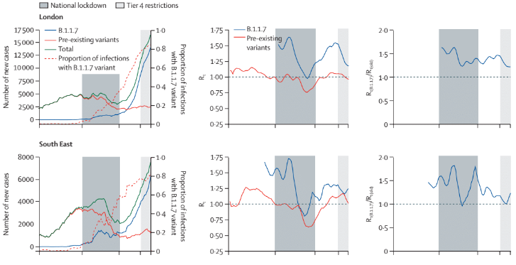Variant britannique: symptômes, transmissibilité, immunité... Ce qu'il faut savoir (The Lancet)