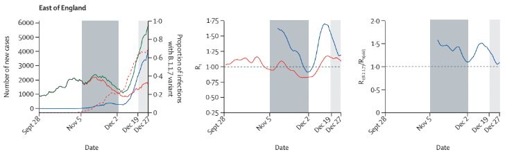 Variant britannique: symptômes, transmissibilité, immunité... Ce qu'il faut savoir (The Lancet)