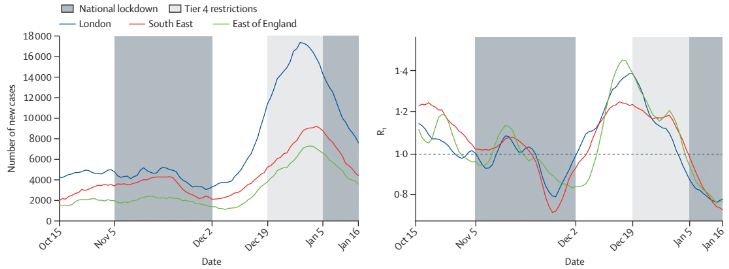 Variant britannique: symptômes, transmissibilité, immunité... Ce qu'il faut savoir (The Lancet)