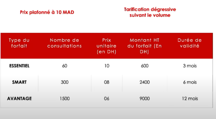 Lancement de la Centrale des chèques irréguliers: Voici tout ce qu'il faut savoir
