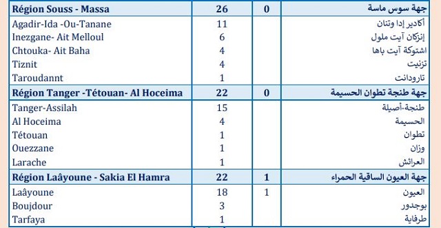 Covid. La vaccination ralentit, 590 nouvelles contaminations ce jeudi