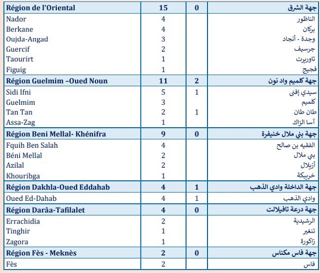 Covid. La vaccination ralentit, 590 nouvelles contaminations ce jeudi