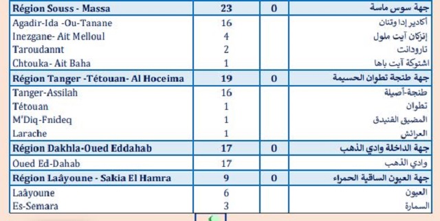 Covid. Plus de 35.300 vaccinations et 70 nouveaux cas critiques ce vendredi