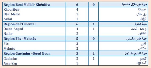Covid. Plus de 35.300 vaccinations et 70 nouveaux cas critiques ce vendredi