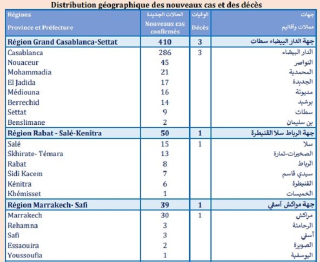 Covid. Plus de 35.300 vaccinations et 70 nouveaux cas critiques ce vendredi