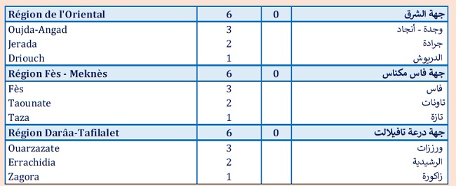 Covid. Baisse des nouveaux cas au cours de la semaine écoulée (-5%)
