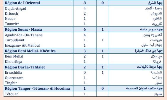 Covid. 19.206 vaccinations, 138 nouvelles contaminations
