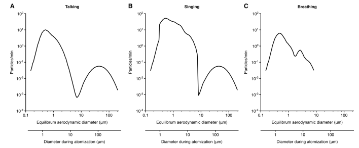 Covid. L'utilisation des tests antigéniques rapides peut réduire la transmission (études)