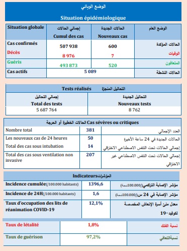 Covid. La vaccination ralentit, 600 nouvelles contaminations ce jeudi 22 avril