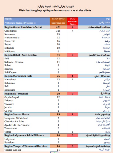 Covid. La vaccination ralentit, 600 nouvelles contaminations ce jeudi 22 avril