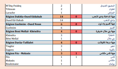 Covid. La vaccination ralentit, 600 nouvelles contaminations ce jeudi 22 avril