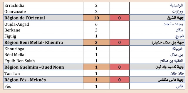 Covid. La vaccination avance au ralenti, plus de 500 nouveaux cas de contamination