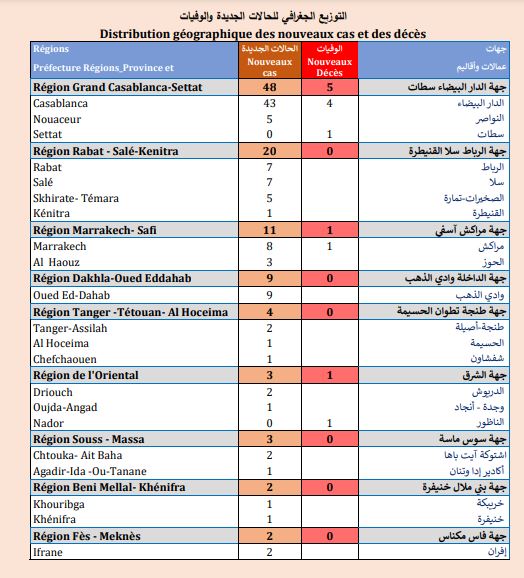Covid. La contamination ralentit, 7.000 nouvelles vaccinations ce lundi
