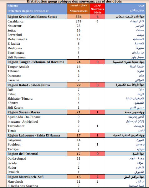 Covid. La vaccination s'accélère, près de 500 nouvelles contaminations ce mercredi