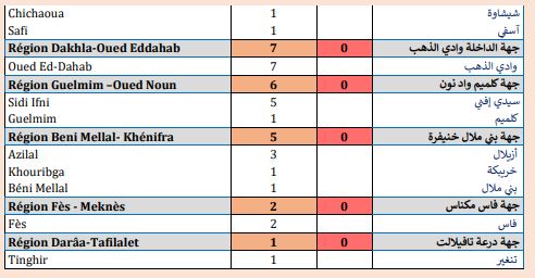 Covid. La vaccination s'accélère, près de 500 nouvelles contaminations ce mercredi