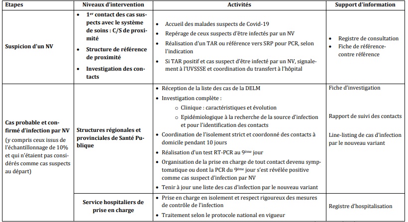 Covid. Le testing sera renforcé, un protocole de gestion des infections par les variants adopté