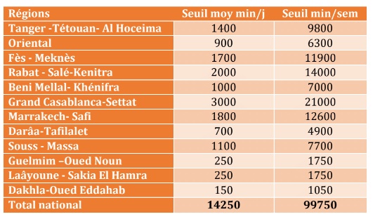 Covid. Le testing sera renforcé, un protocole de gestion des infections par les variants adopté