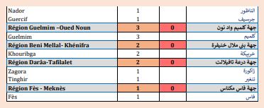 Covid. Plus de 75.000 nouvelles vaccinations et 363 nouvelles contaminations ce vendredi