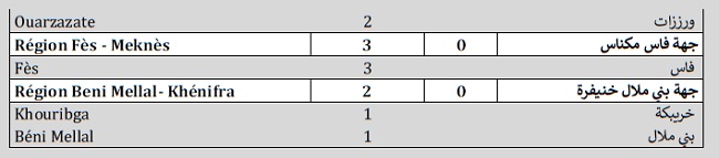 Covid. 313 nouveaux cas ce samedi 1er mai