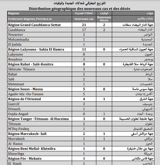 Covid. Plus de 73.000 vaccinations, 56 nouveaux cas ce lundi 3 mai