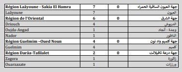 Covid. Plus de 92.000 vaccinations, 52 nouveaux cas en réanimation ce mardi 4 mai