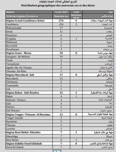 Covid. Plus de 92.000 vaccinations, 52 nouveaux cas en réanimation ce mardi 4 mai