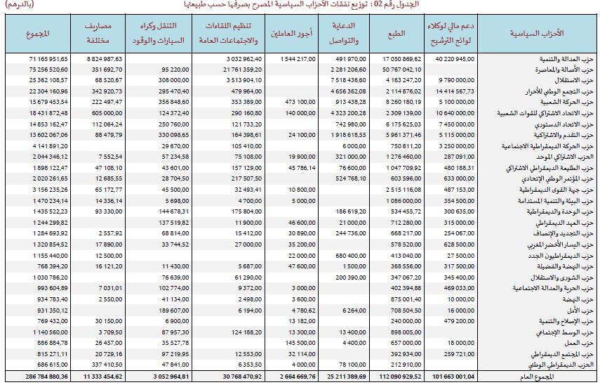 Elections 2021. Les partis accordent la préférence nationale aux articles et accessoires pour la campagne électorale