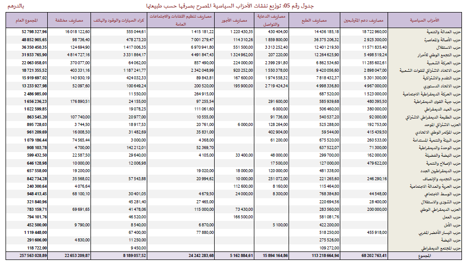 Elections 2021. Les partis accordent la préférence nationale aux articles et accessoires pour la campagne électorale