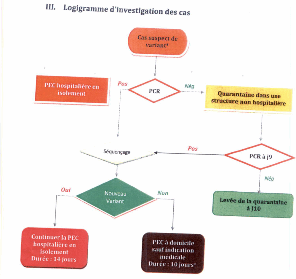 Covid-19 : Mise en place d'une procédure spéciale pour les clusters liés à des nouveaux variants