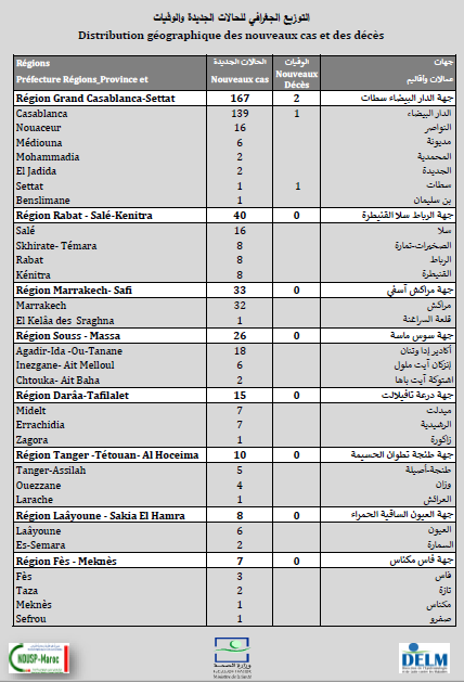 Covid. Baisse des contaminations, hausse des cas en réanimation ce jeudi 27 mai 2021