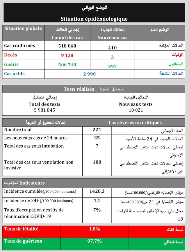 Covid. Ralentissement de la vaccination, hausse des cas, samedi 29 mai 2021