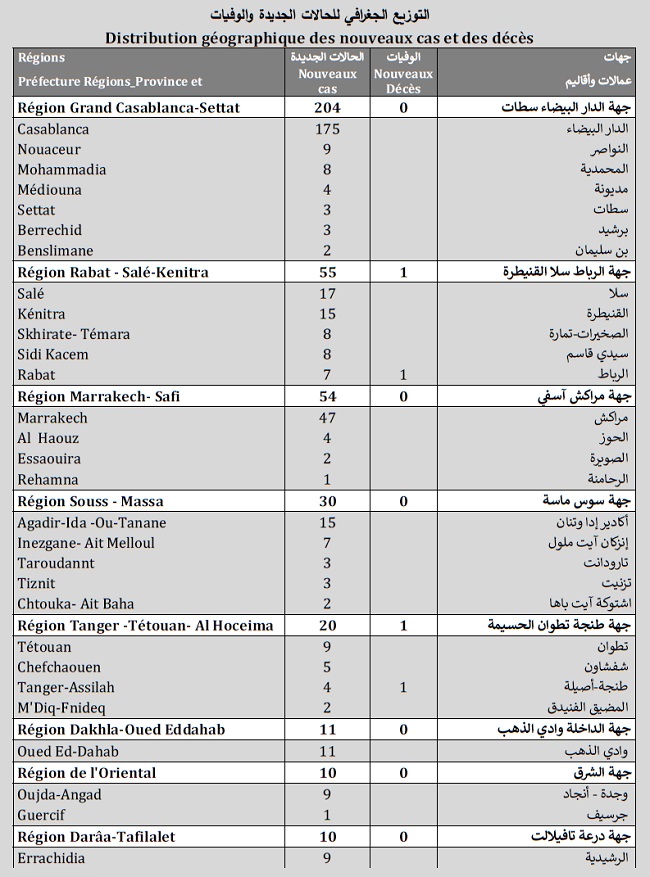 Covid. Ralentissement de la vaccination, hausse des cas, samedi 29 mai 2021