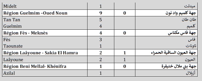 Covid. Ralentissement de la vaccination, hausse des cas, samedi 29 mai 2021