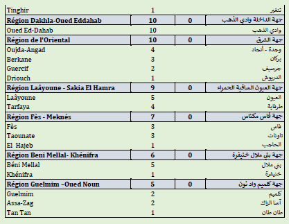 Covid. 200.400 doses administrées, 418 nouveaux cas ce mercredi 2 juin 2021