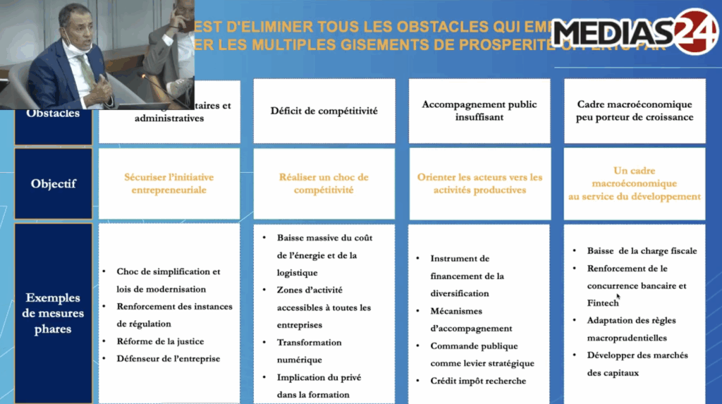 Ahmed Reda Chami : 6% de croissance par an, c'est possible