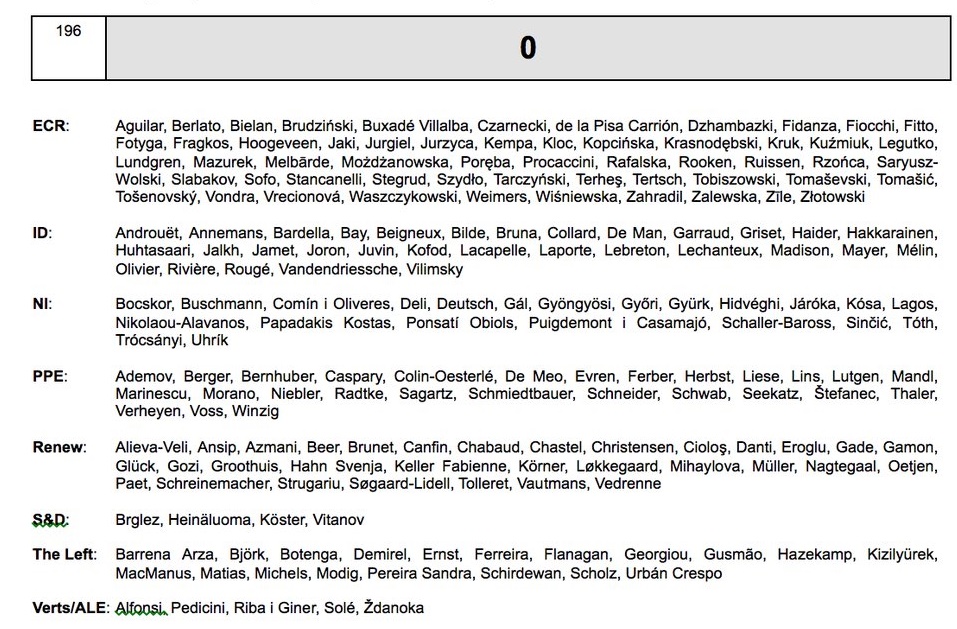 Résolution européenne contre le Maroc : le détail des votes