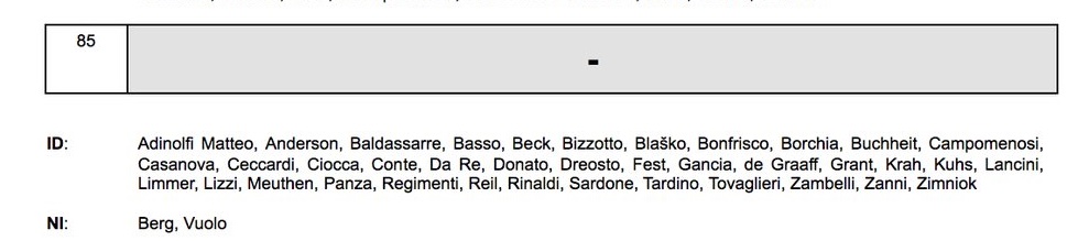 Résolution européenne contre le Maroc : le détail des votes