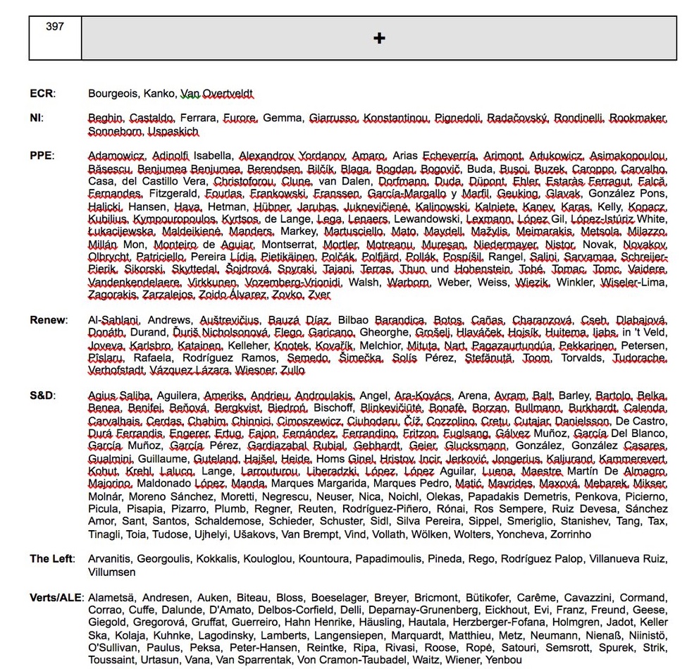 Résolution européenne contre le Maroc : le détail des votes