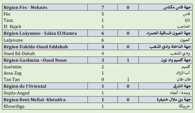 Covid. 455 nouveaux cas et 48.207 vaccinations ce samedi 12 juin 2021