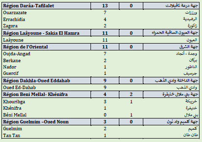 Covid. 208.539 doses administrées, 468 nouveaux cas ce jeudi 17 juin 2021