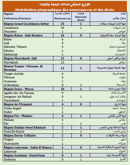 Covid. 269.600 doses administrées, 86 nouveaux cas ce lundi 21 juin 2021