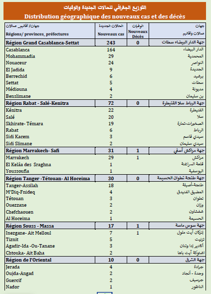 Covid. 282.000 doses administrées, 437 nouveaux cas ce mardi 22 juin 2021