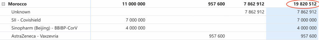 Vaccination :  Nouvelle rupture de stock de la première dose
