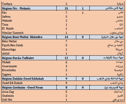 Covid. Nouvelle hausse du nombre de cas quotidiens (844 cas) ce vendredi 02 juillet 2021