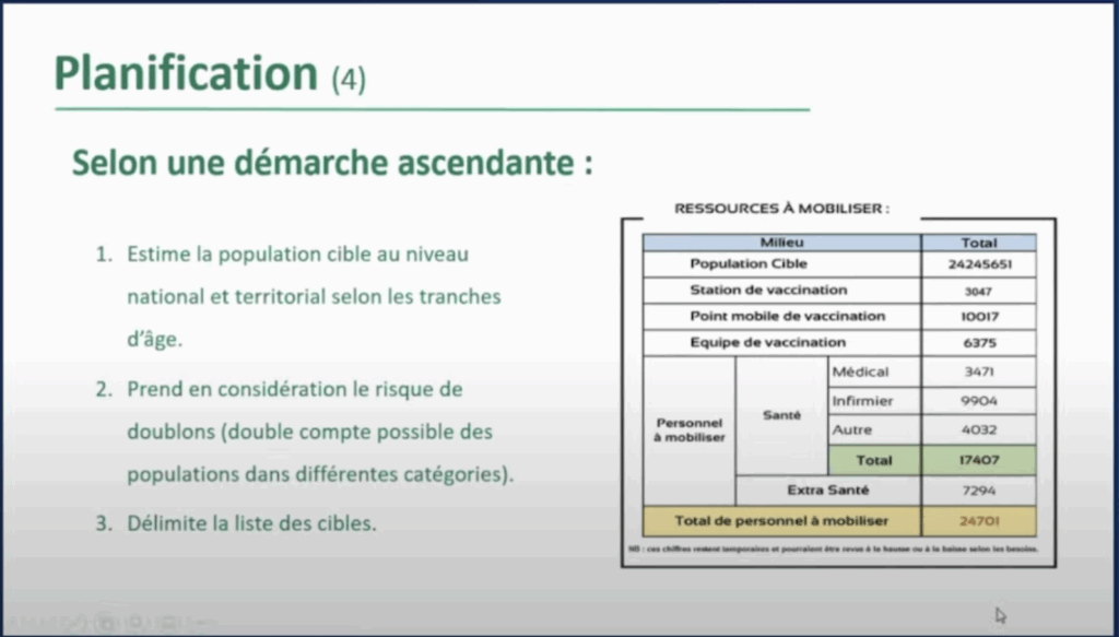 Vaccination : au 2 juillet, le Maroc a réceptionné 19,5 millions de doses (ministère de la santé)
