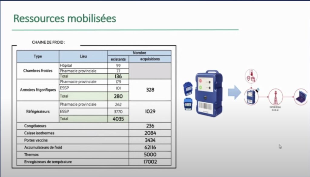 Vaccination : au 2 juillet, le Maroc a réceptionné 19,5 millions de doses (ministère de la santé)