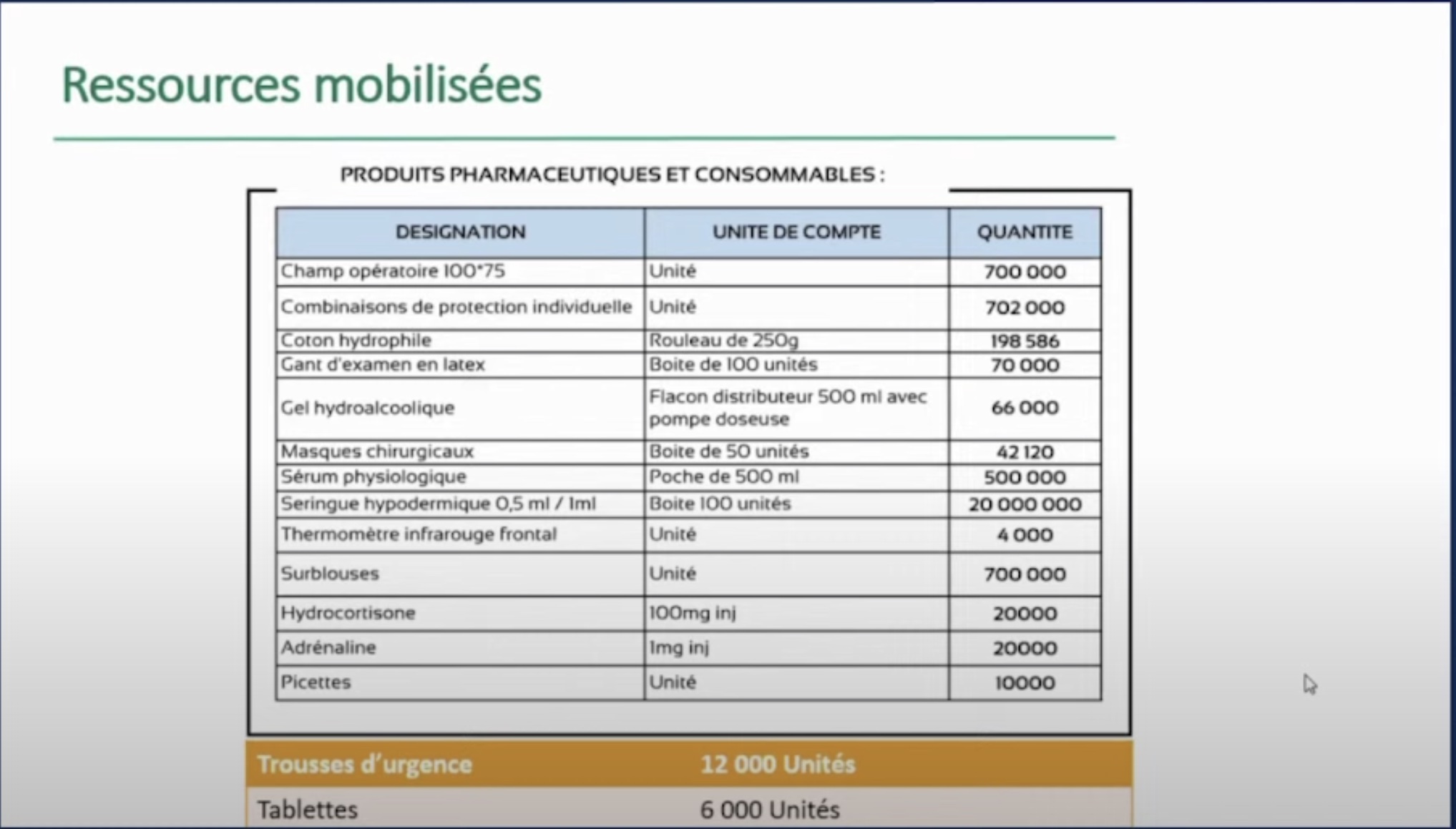 Vaccination : au 2 juillet, le Maroc a réceptionné 19,5 millions de doses (ministère de la santé)