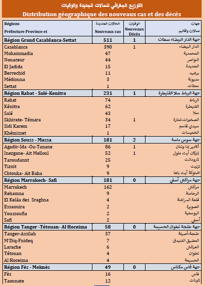 Covid. 1.336 nouveaux cas ce jeudi 8 juillet 2021