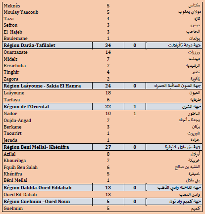 Covid. 1.336 nouveaux cas ce jeudi 8 juillet 2021