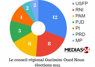Mercato politique : Le parlementaire Abdelouahab Belfqih rejoint le PAM